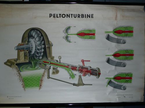 Peltonturbine - Hrsg. vom Deutschen Pgagogischen Zentralinstitut