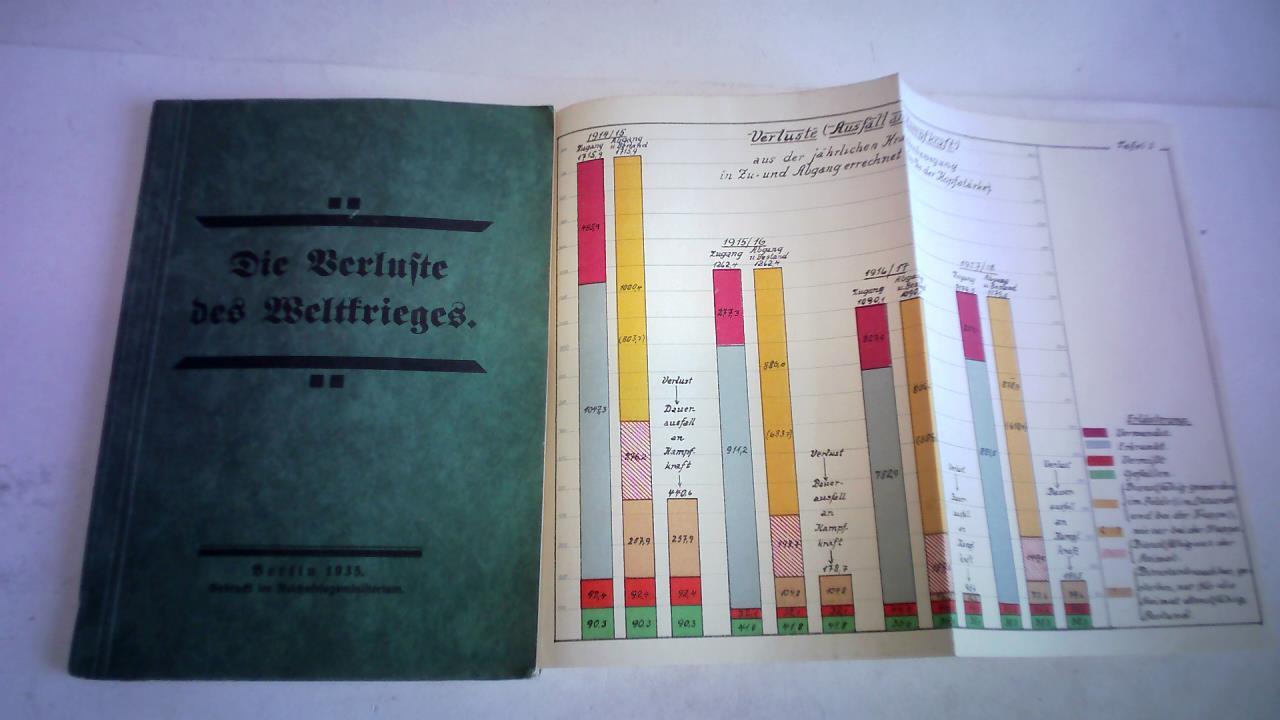 Fritsch, Freiherr von - Die Verluste des Weltkrieges